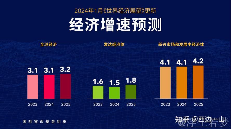 多项金融数据增速保持在较高水平—— 更多信贷资源流向实体经济