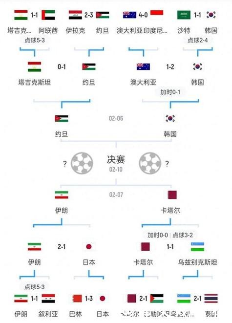 世界杯下注线下与线上趋势分析