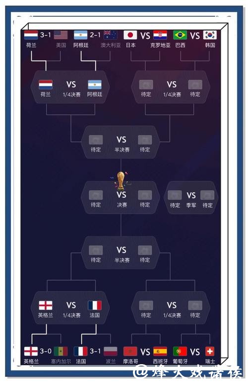 世界杯比赛预测:冠军归属大猜想 世界杯比赛预测:冠军归属大猜想