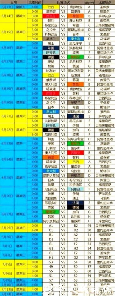 解析世界杯赛程与赛事结果大预测