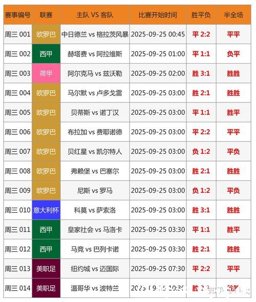 世界杯比分预测：交叉分析与相互印证