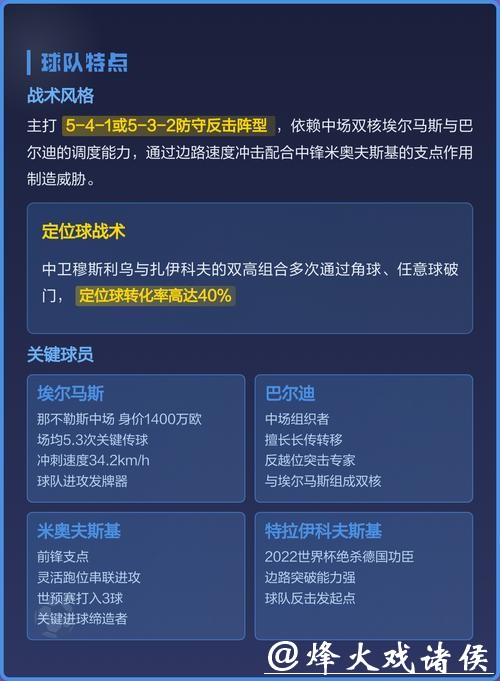 世界杯赛程预测：黑马球队是否崛起