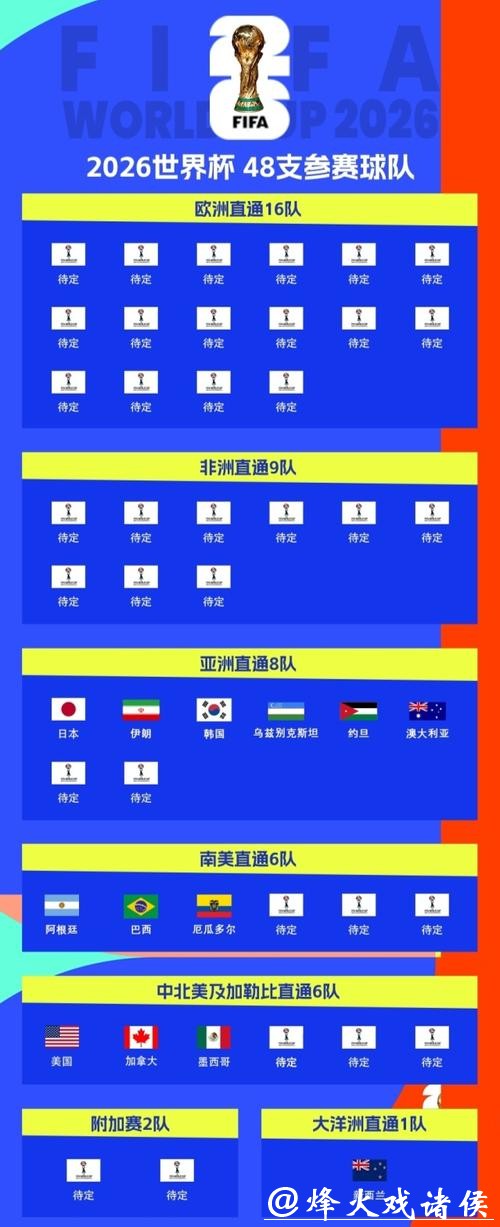 2026世界杯举办地点和城市名单揭秘