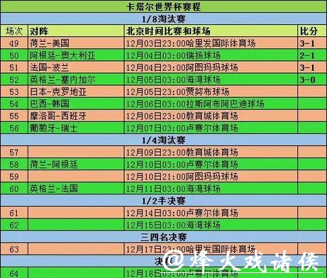 深入解析世界杯球队比赛表现与数据