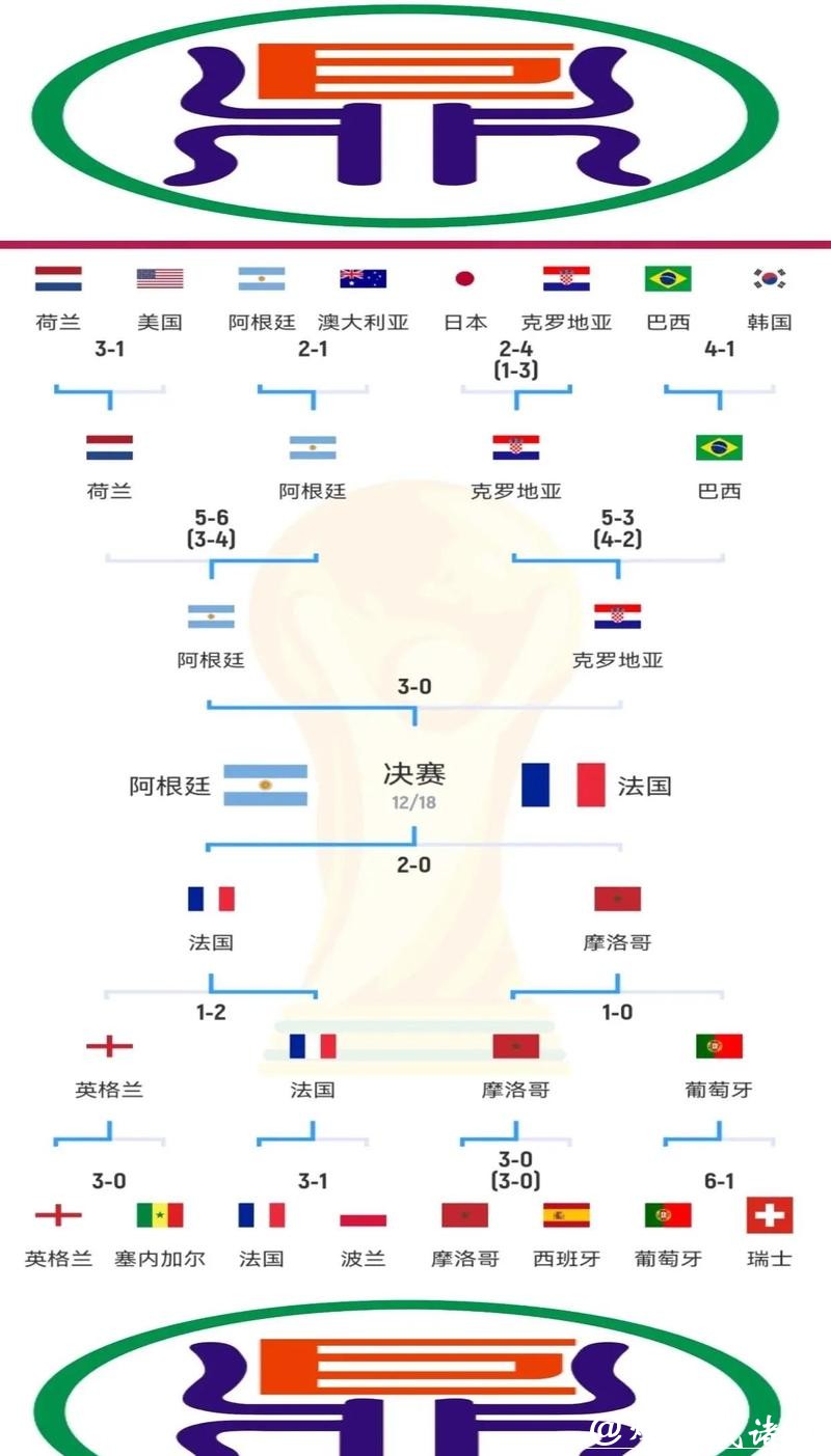 世界杯赛事分析与外围投注策略 世界杯赛事分析与外围投注策略