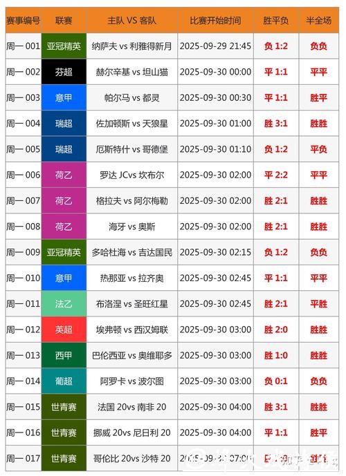 世界杯外围平台玩家必须避开的常见陷阱