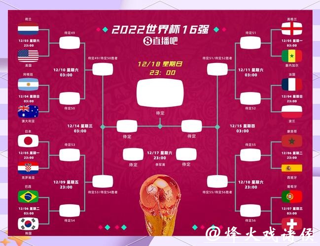 世界杯竞猜黑马球队:预测小组赛冷门 世界杯竞猜黑马球队:预测小组赛冷门